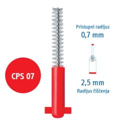 CURAPROX interdentalne četkice 07