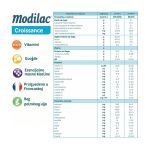 Modilac Doucéa 3 adaptirano mleko za bebe, za uzrast od 12 do 36 meseci, je mlečna formula sa laktoferinom specifično da zadovolji nutritivne potrebe odojčadi.