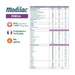 Modilac EXPERT Préma, adaptirano mleko za bebe, od 0 do 3.godine, mlečna formula za dohranu PREVREMENO rođene dece, da zadovolji nutritivne potrebe odojčadi.